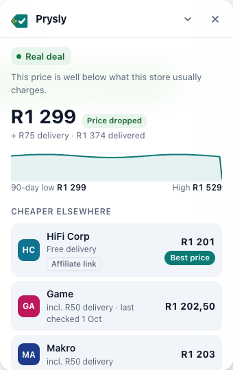 The open Prysly card: a Real deal verdict at R1 299, marked Price dropped, plus R75 delivery, a 90-day price chart with a 90-day low of R1 299 (today) and a high of R1 529, and three stores that are cheaper including delivery: HiFi Corp marked Best price at R1 201 with an Affiliate link label, Game at R1 202,50 last checked 1 Oct, and Makro at R1 203